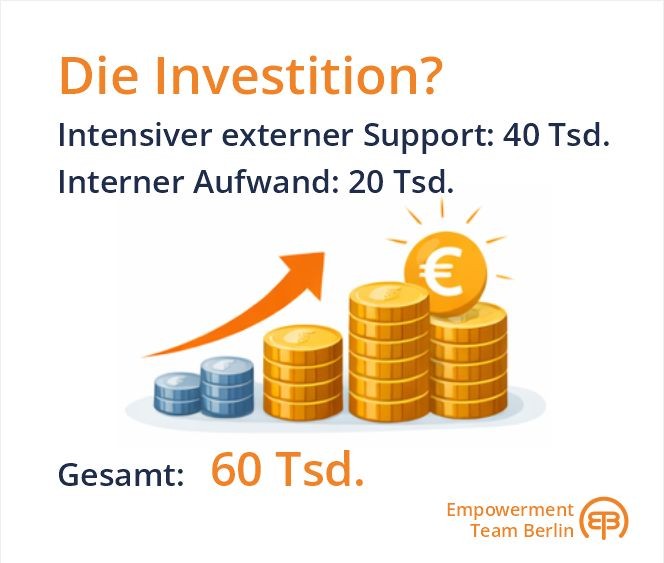 Die Investition