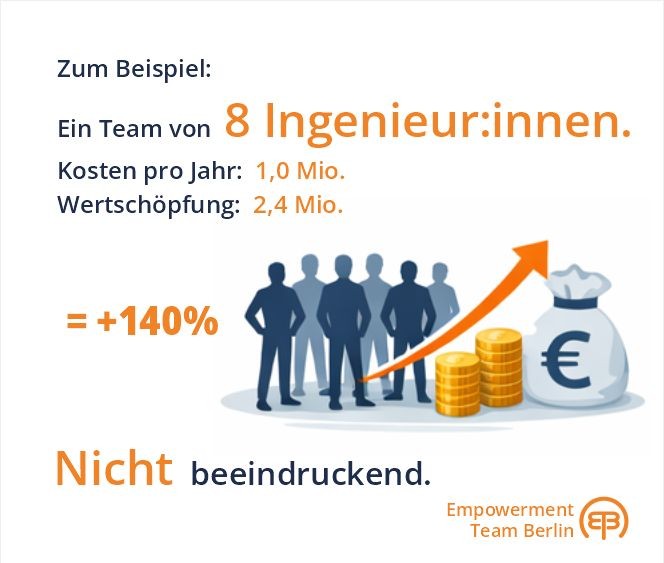 Ein Team-Beispiel