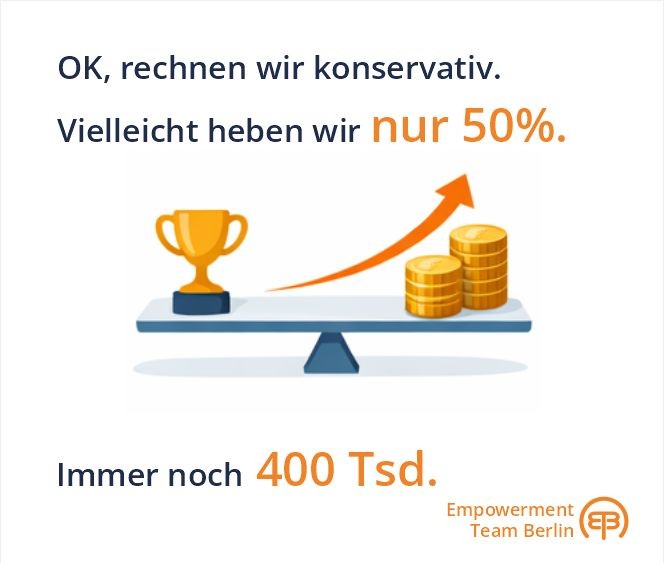 Bleiben wir realistisch bei 50% Gewinn